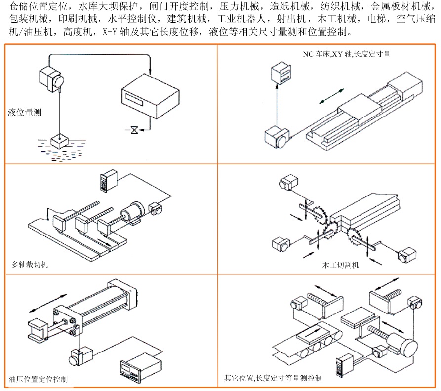 拉绳式<a href=http://www.sensor99.com/106.html target=_blank class=infotextkey>位移传感器</a>，拉绳编码器，拉线式<a href=http://www.sensor99.com/106.html target=_blank class=infotextkey>位移传感器</a>