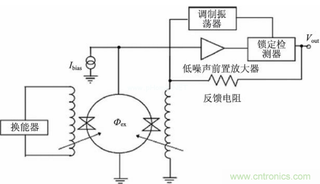 高温超导技术在微磁传感器中应用