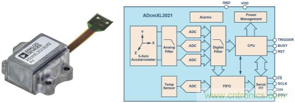 选择正确的<a href=http://www.sensor99.com/products/02/ target=_blank class=infotextkey>加速度计</a>,以进行预测性维护