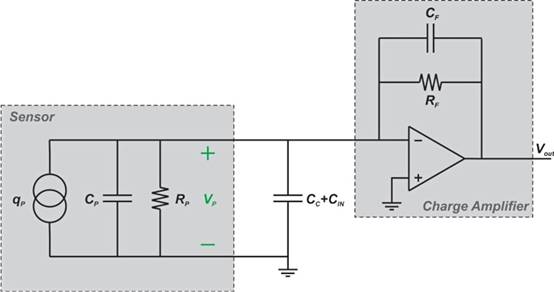 使用电荷放大器处理压电<a href=http://www.sensor99.com/products/02/ target=_blank class=infotextkey>加速度计</a>输出